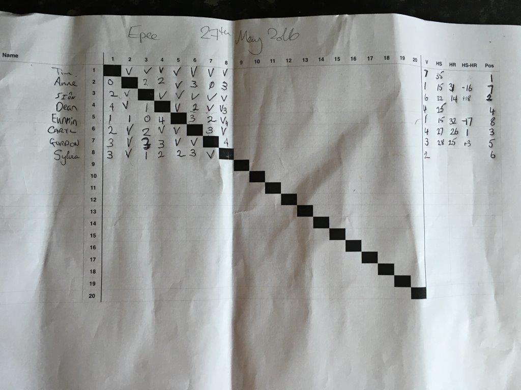 Club epee competition 2016 Poule sheet